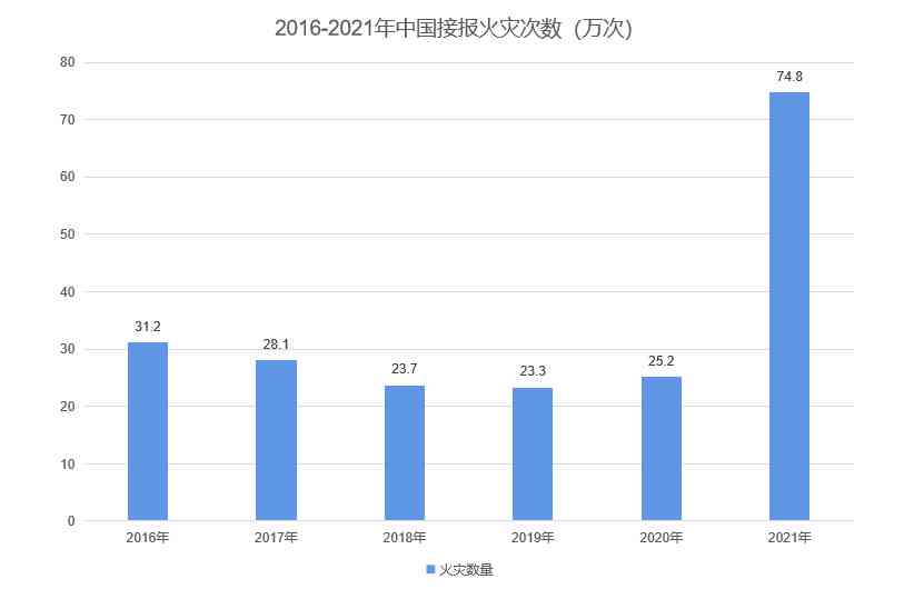 AI自动生成数字全解析：探索技术原理与应用场景，解决生成难题