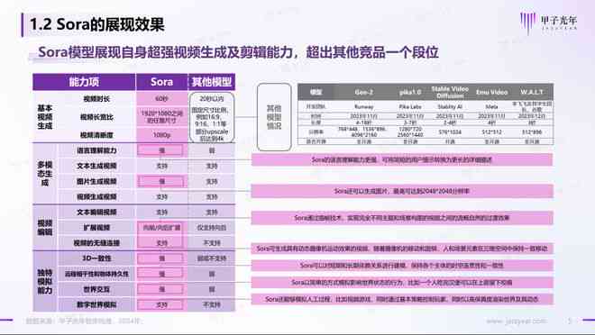 全面评测：2024年热门AI文案生成软件盘点与选型指南