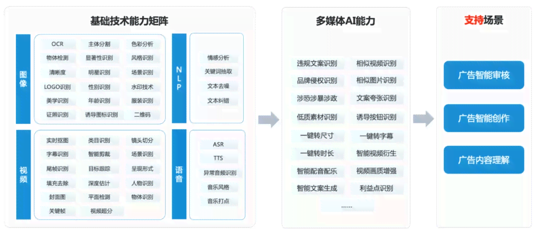 全面评测：2024年热门AI文案生成软件盘点与选型指南