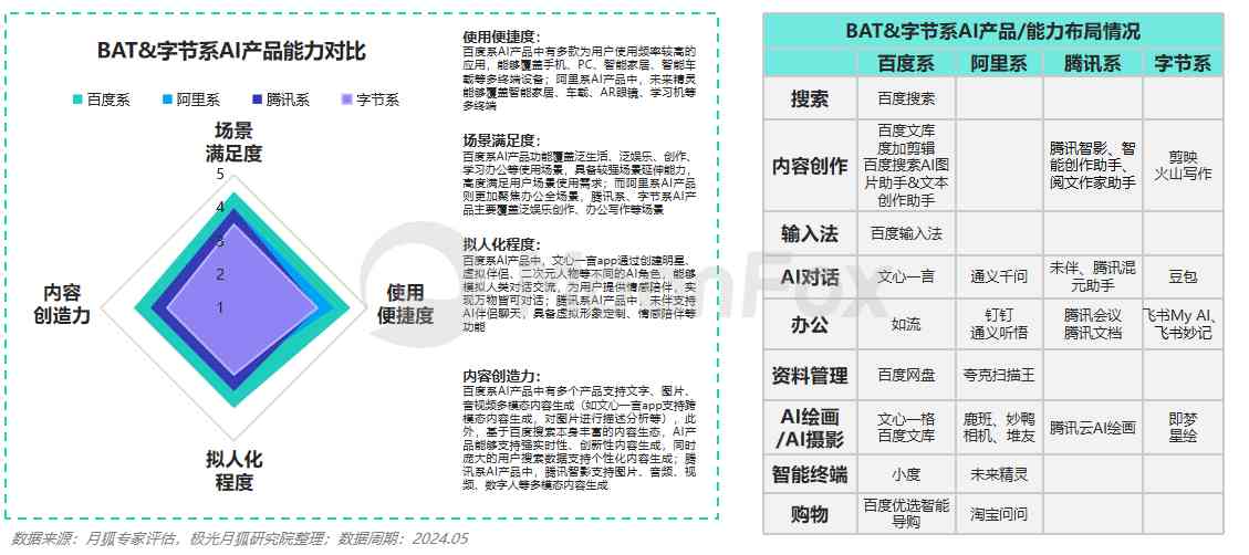 全面评测：2024年热门AI文案生成软件盘点与选型指南