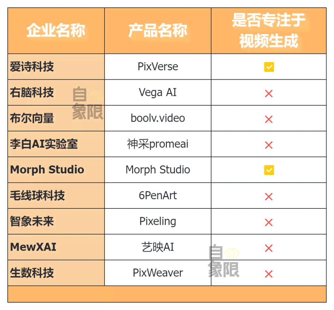 全面评测：2024年热门AI文案生成软件盘点与选型指南