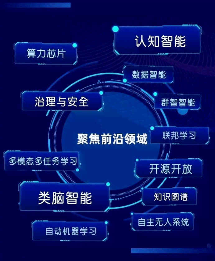 ai4维生成：揭秘未来科技趋势与人工智能应用新篇章