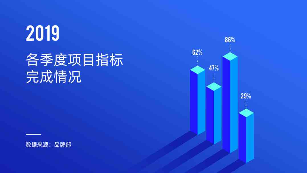 AI智能一键生成专业PPT解决方案：涵设计、排版、图表与内容优化