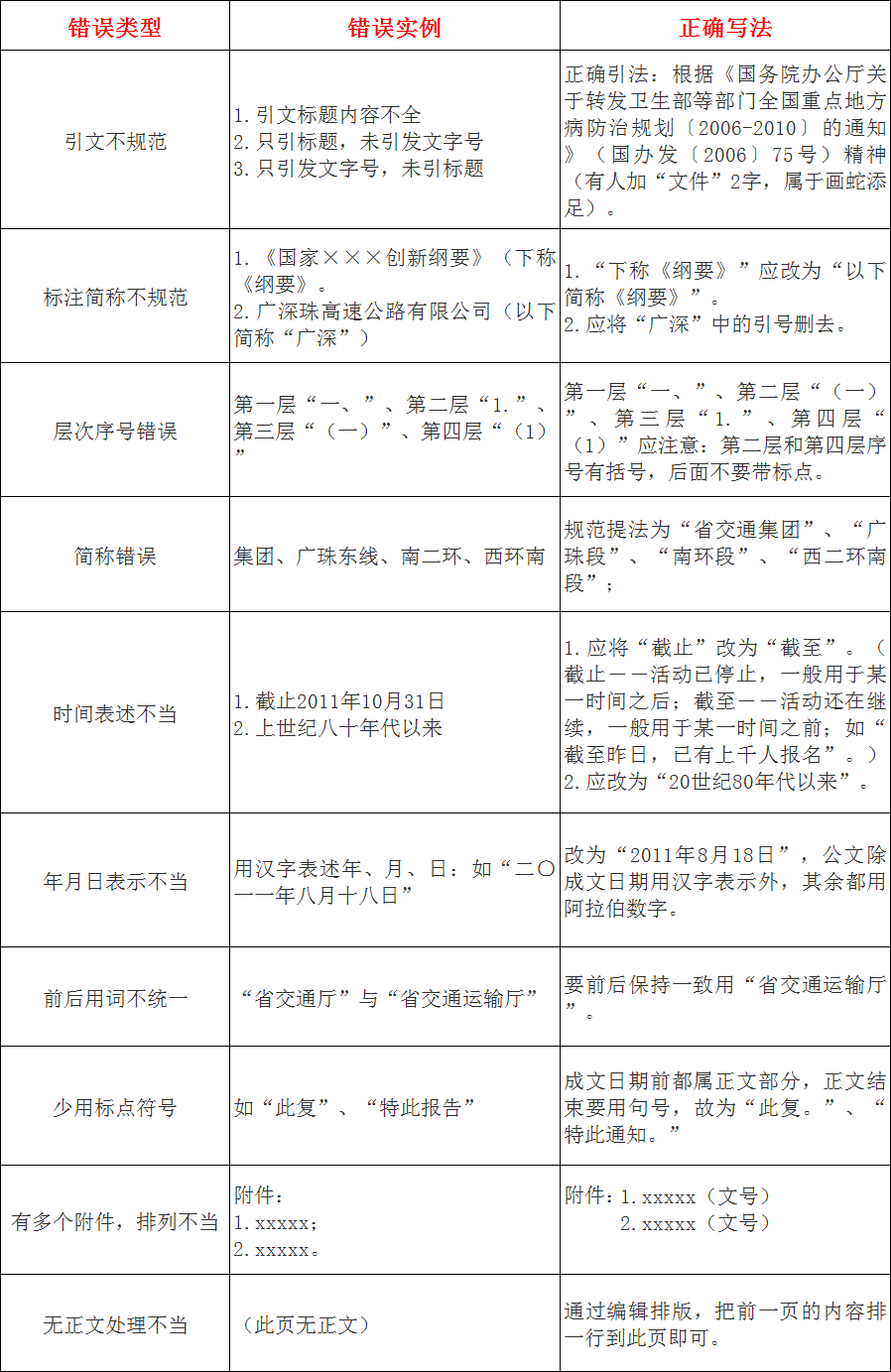 免费的公文写作网站-免费的公文写作网站推荐