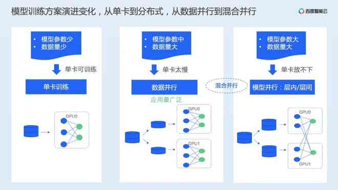 AI生成案例文件的完整指南：从原理到实践，全面解析制作步骤与技巧