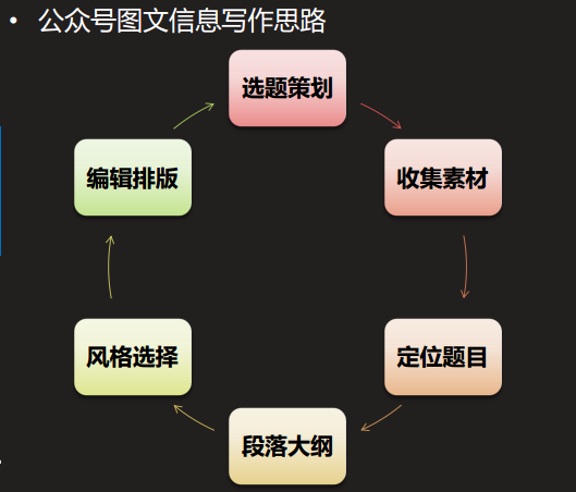 掌握全方位微头条写作秘：从标题到内容，全面提升文章吸引力与传播力