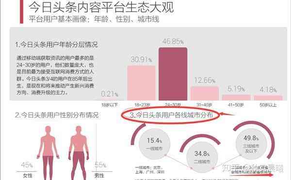 全方位攻略：微头条写出爆文的秘诀，深度解析用户搜索背后的需求与策略