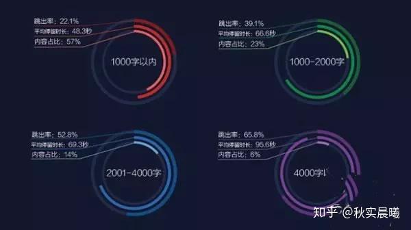 全方位攻略：微头条写出爆文的秘诀，深度解析用户搜索背后的需求与策略