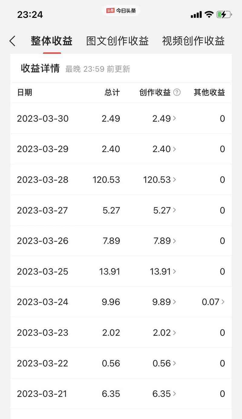 如何在头条平台上撰写文章，实现收益更大化：揭秘怎么通过文章赚钱的秘诀