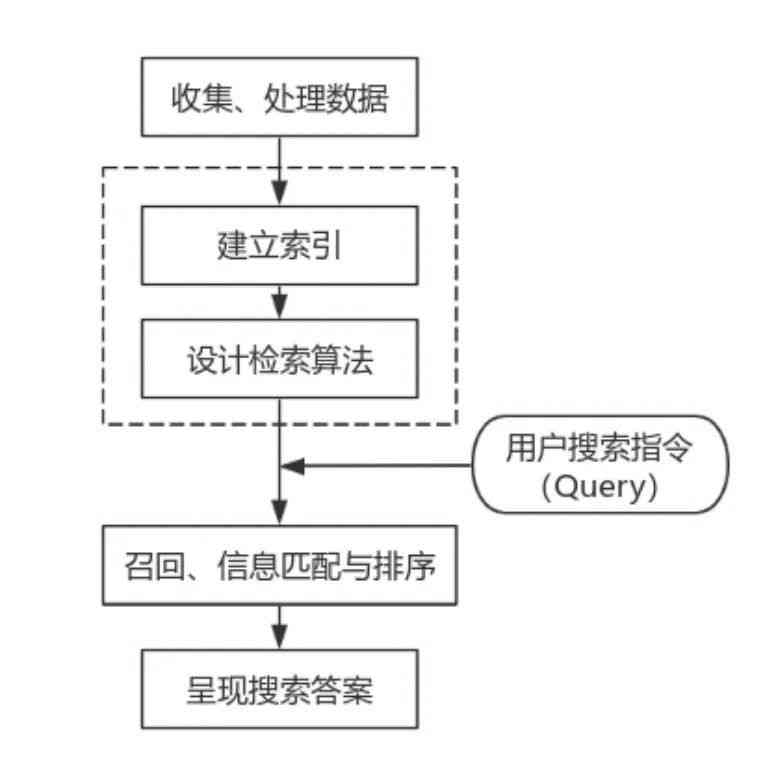 AI辅助社会实践报告关键词生成技巧与全面指南：覆用户常见搜索需求