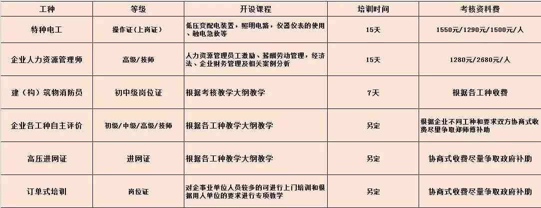 阜阳市专业培训中心一览：涵多领域技能提升与职业发展课程