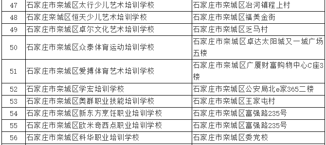 阜阳市颍东区校外培训机构名单公布：完整机构一览