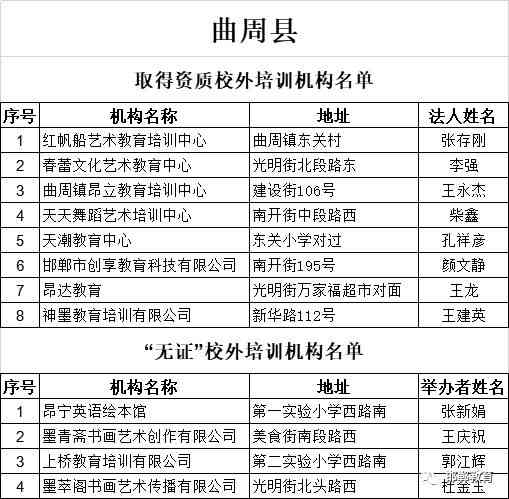 阜阳市颍东区校外培训机构名单公布：完整机构一览