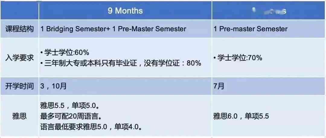 澳洲留学体检结果自己怎么知道及如何查询结果？