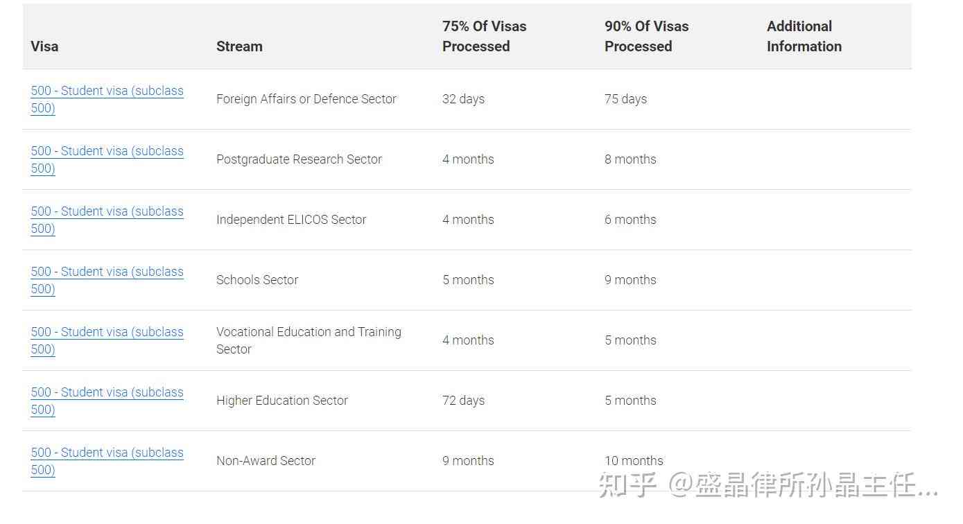 在线办理澳洲留学签证体检报告，结果多久可以出来？