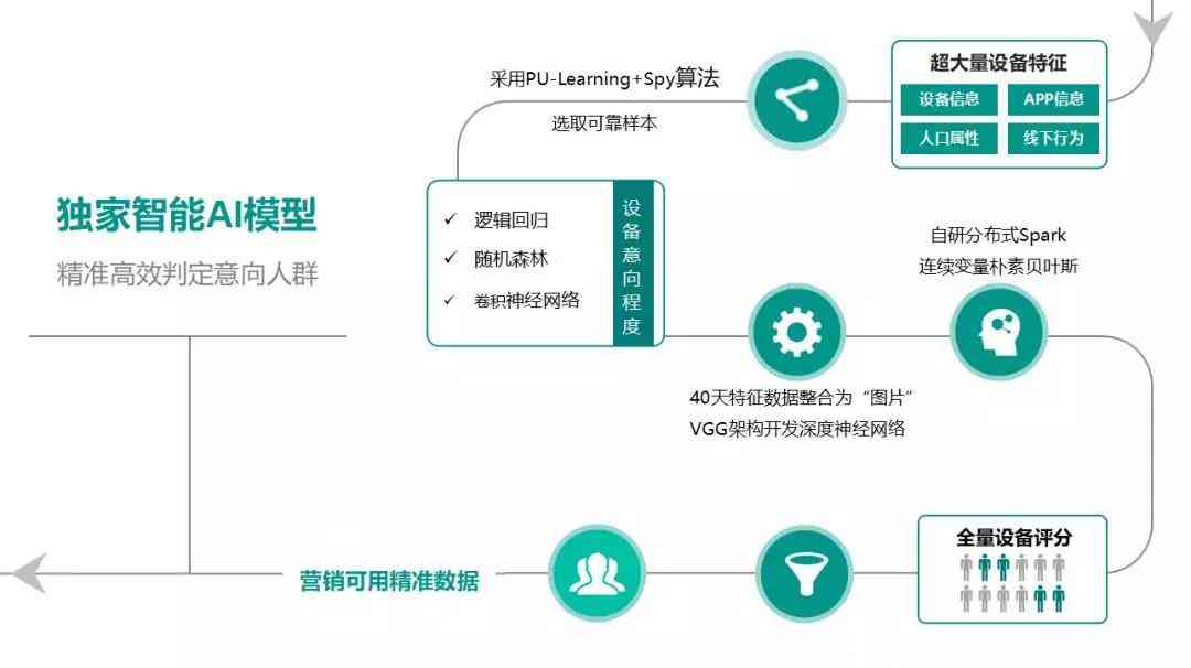 智能AI系统实现关键词识别与关键信息提取技术