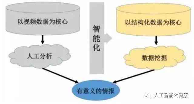 智能AI系统实现关键词识别与关键信息提取技术