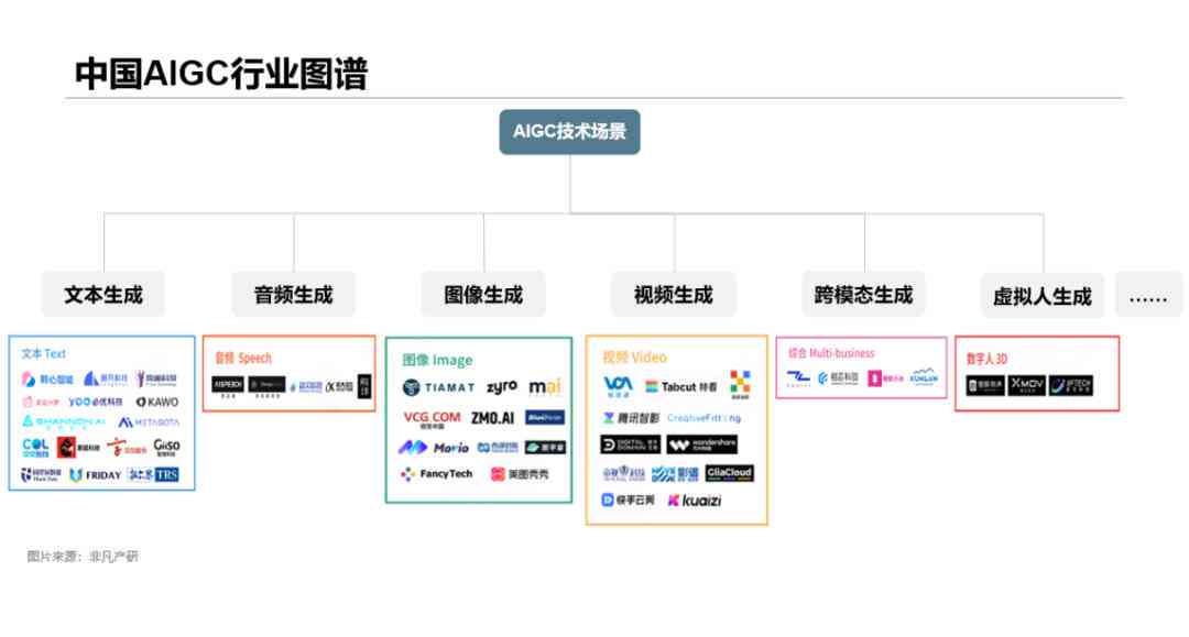 生成式ai改变电脑架构