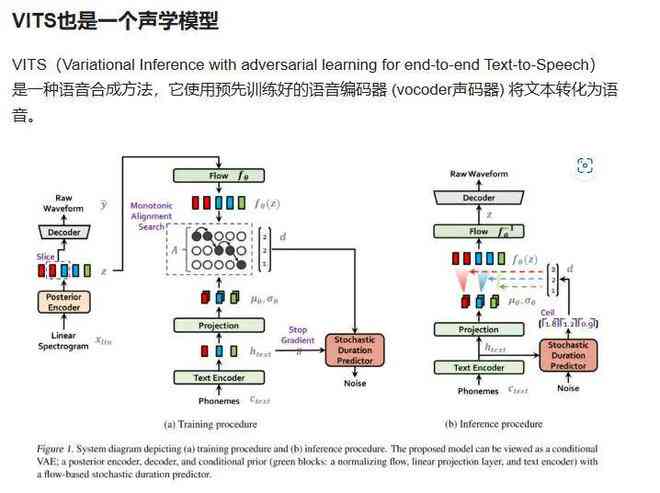 揭秘燕姿式AI歌手：生成背后的技术原理探究