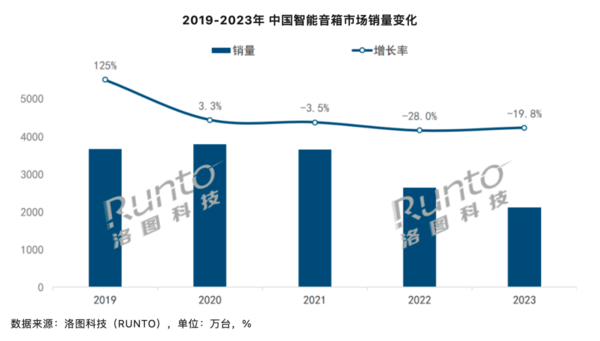 反生成式AI技术在多领域应用探索及未来趋势分析