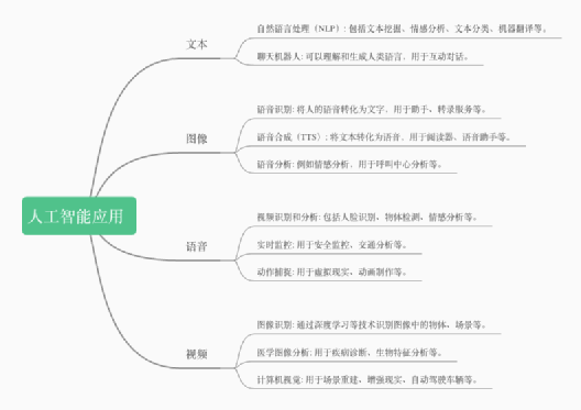 AI写作的含义、应用与优势：深入解析人工智能写作的全貌