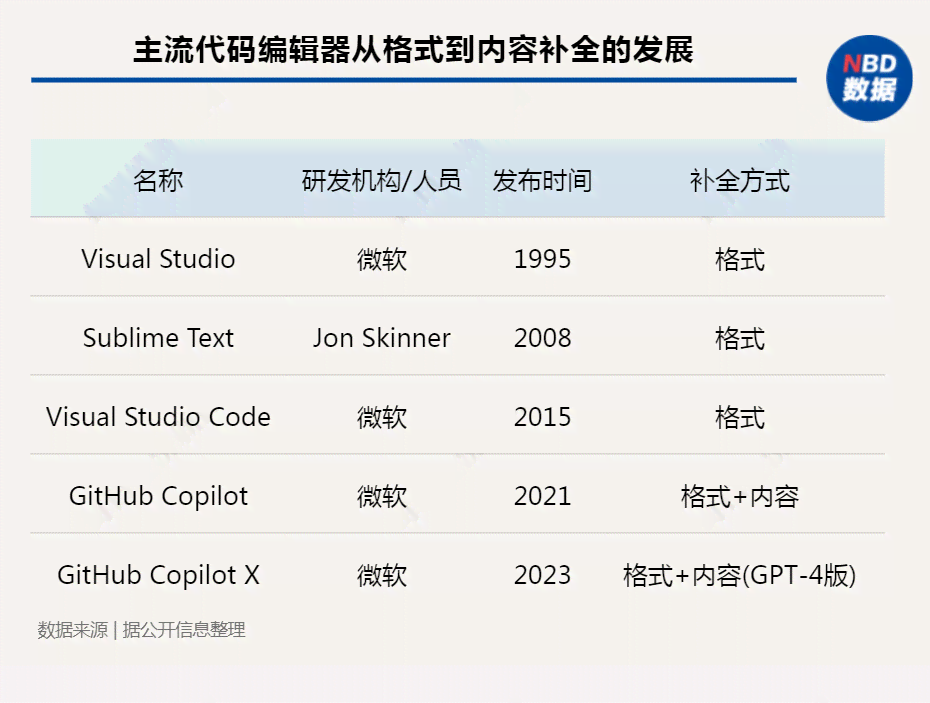 ai自动生成绘画软件：在线制作、、热门榜单及电脑版推荐