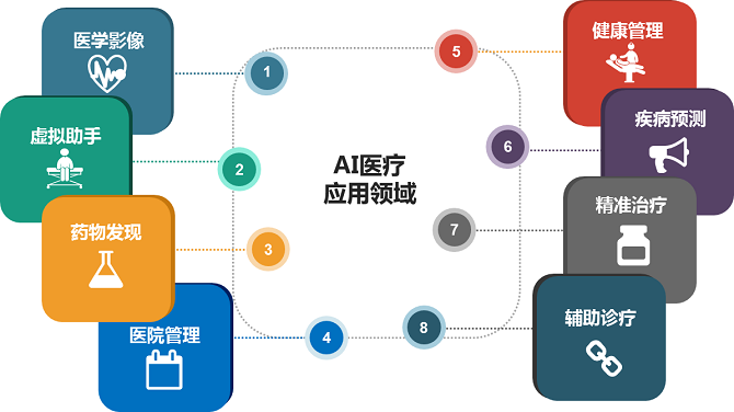 AI智能产品设计工具：一键生成多样化设计方案，满足全方位设计需求