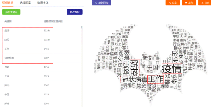 如何利用云图技术生成用户关键词画像