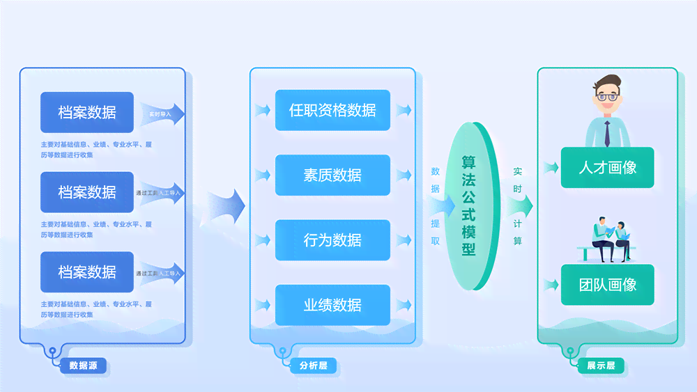 输入关键词ai自动生成画像