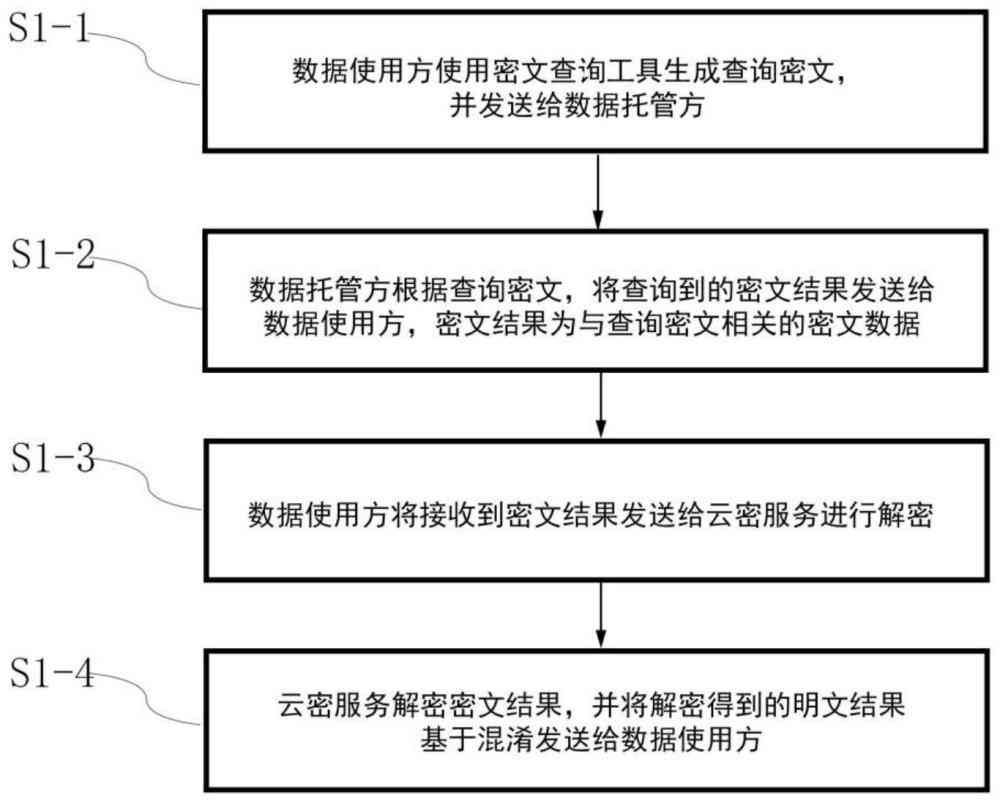 AI文件隐藏技巧与保护：全面攻略，涵加密、隐藏及数据安全解决方案