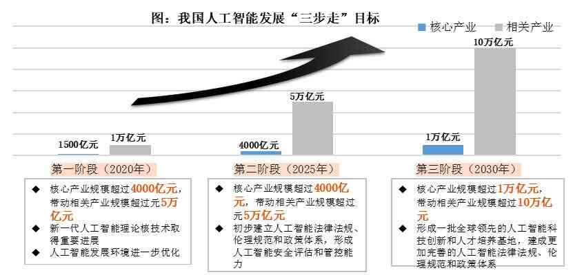 重庆重工业AI技术发展与应用全景解析：最新进展、行业趋势与未来展望