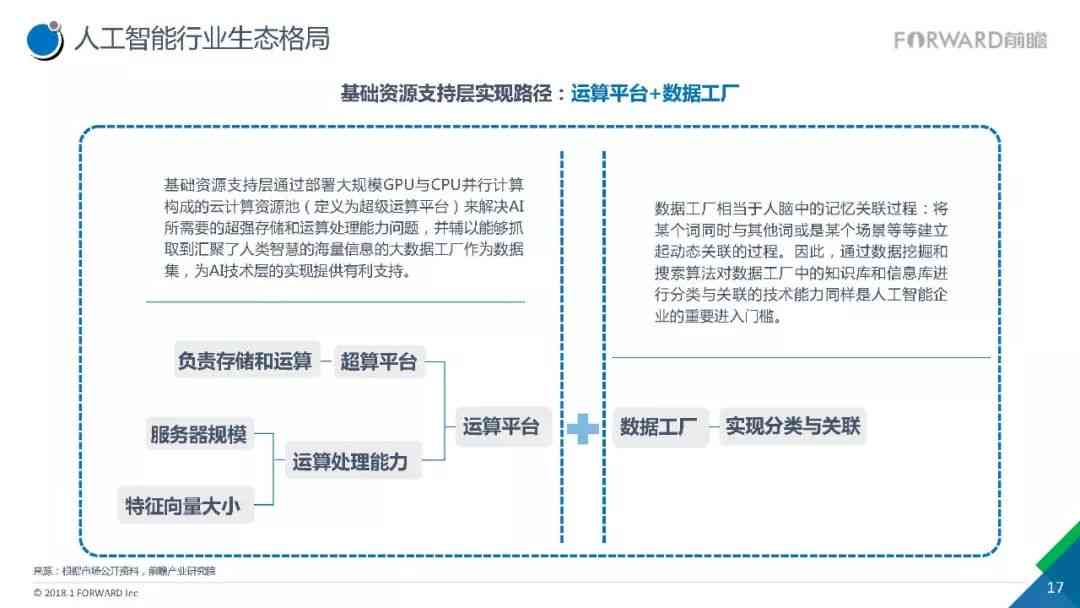 重庆重工业AI技术发展与应用全景解析：最新进展、行业趋势与未来展望