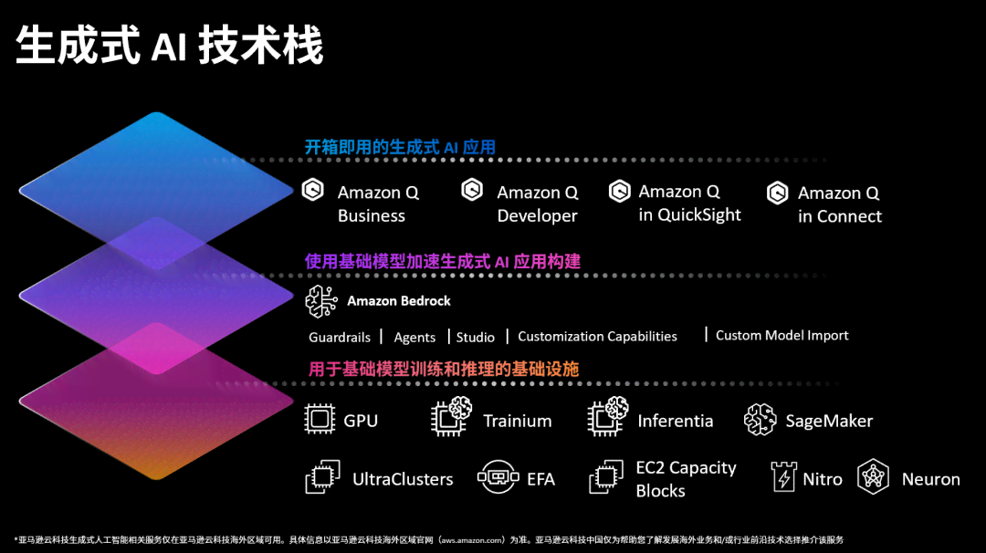 AI自动生成软件一览：探索最新智能编程工具及其功能与应用