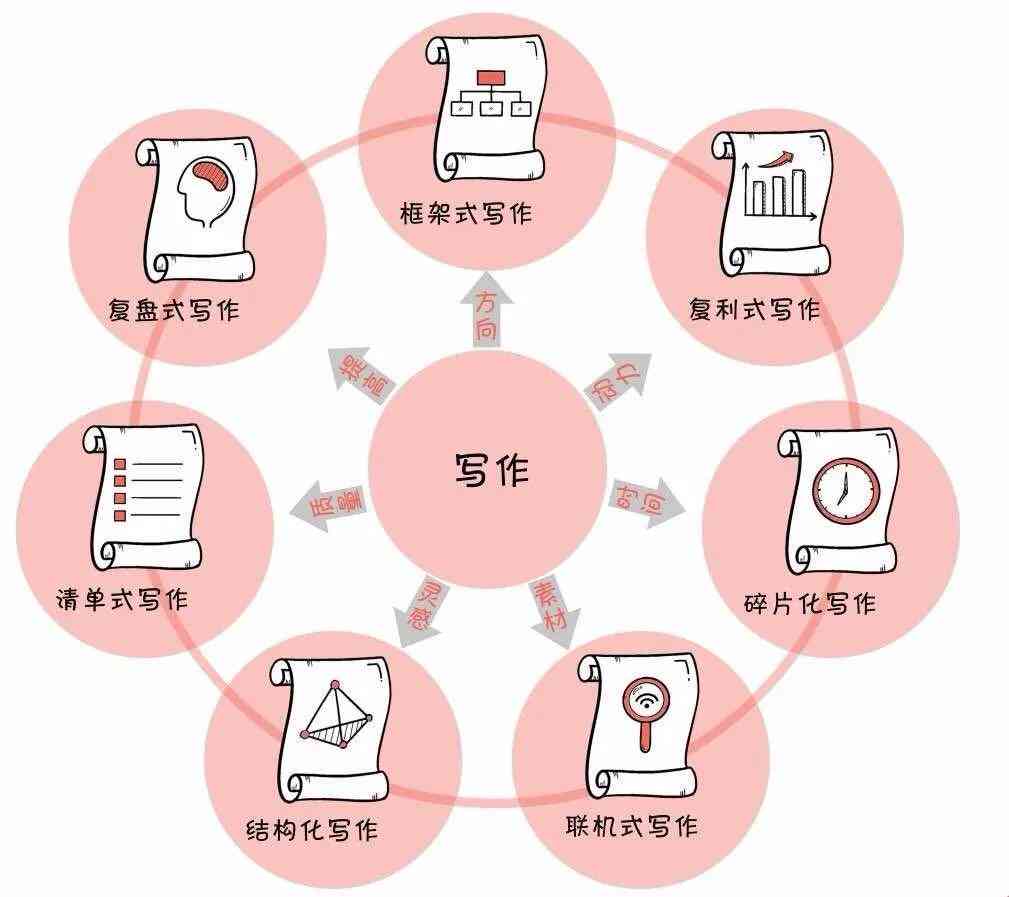 微信智能写作工具哪个好用：对比热门软件，找出生成助手