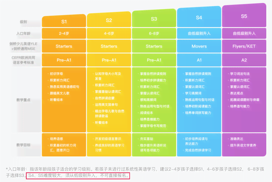 全面揭秘斑马AI课辅导老师岗前培训：体验、流程与收获