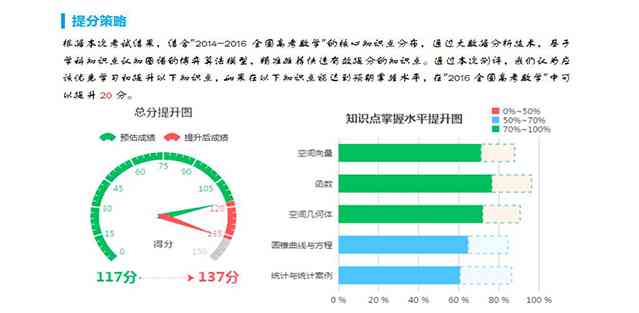 斑马ai课岗前培训淘汰率：笔记分享与难度评估