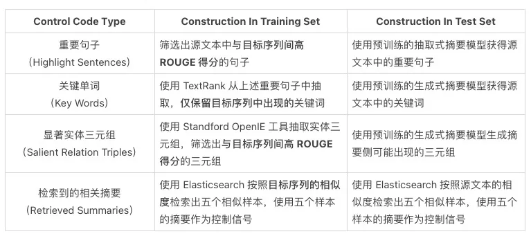 ai生成动作数据的命令有哪些：不同方法与技巧详解