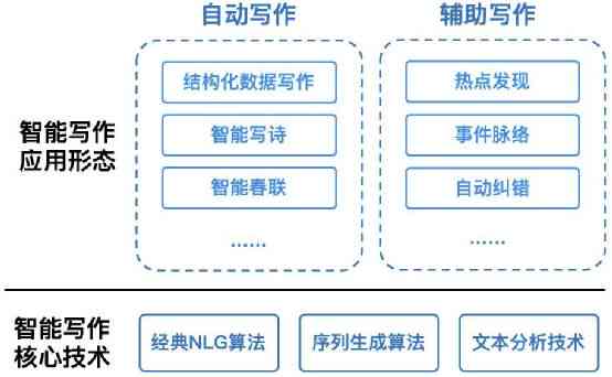 最新智能写作工具箱——网人都在用的资讯，一网打尽写作需求！