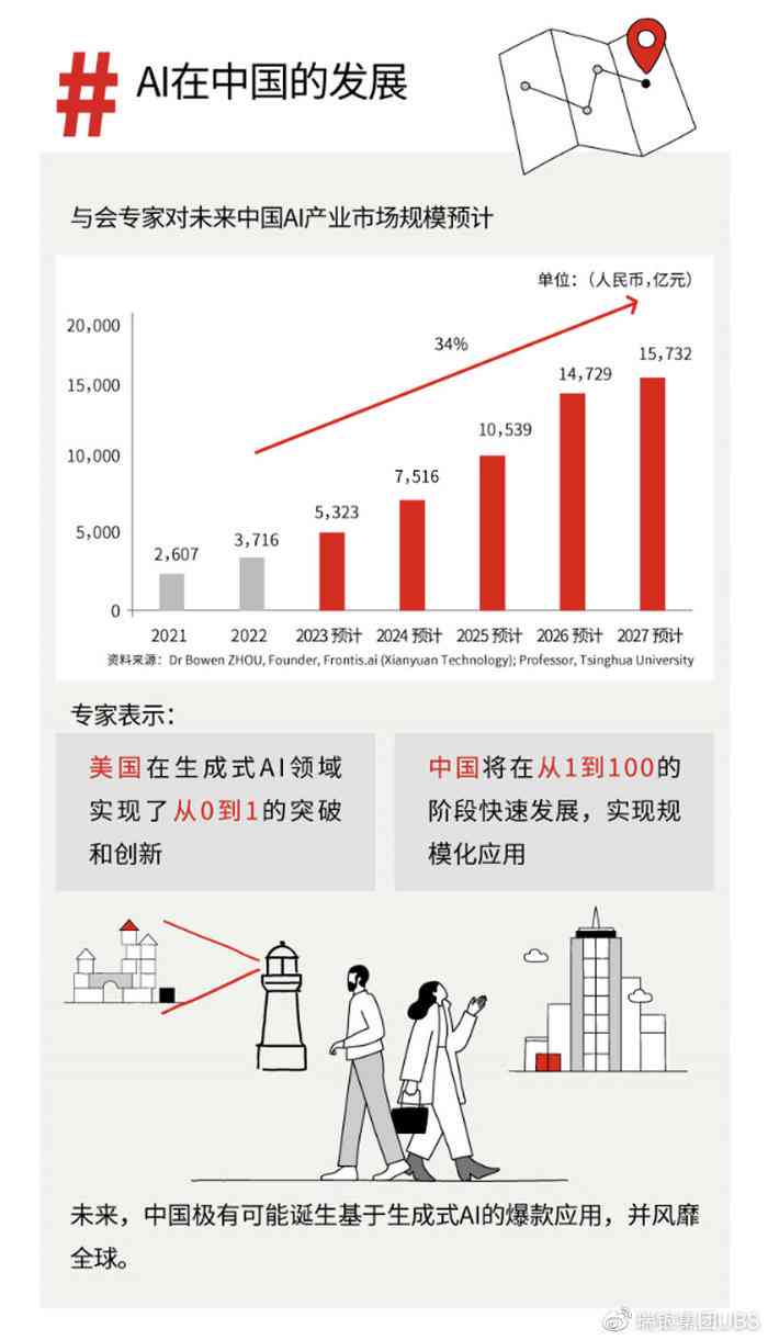 ai生成与国旗的照片一样吗怎么弄及如何恢复与制作方法