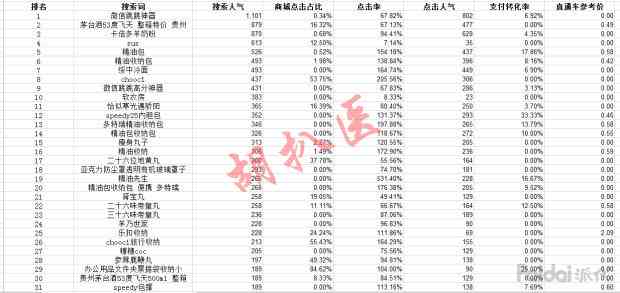 最新智能写作助手：微信文章工具箱，网人都在用的文章创作利器