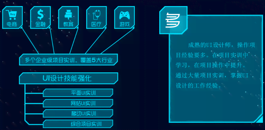 北京AI设计培训机构哪家好一点，同时推荐北京UI设计培训班