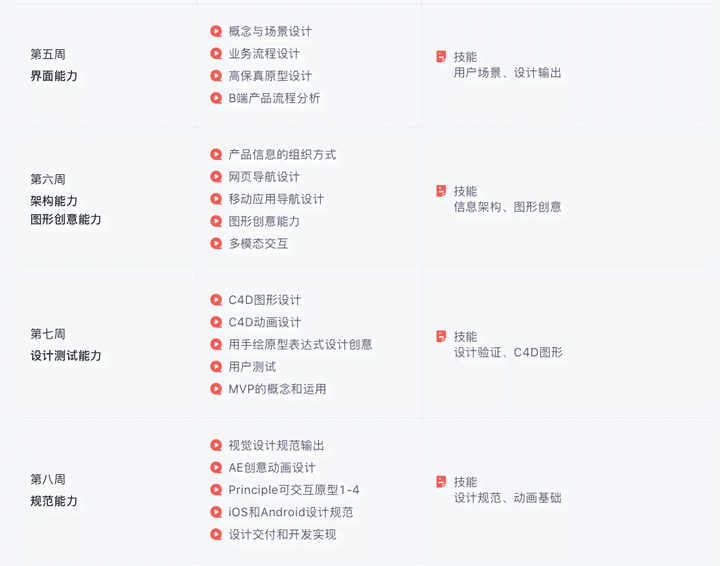 长沙企业ai设计培训机构排名及名单：涵长沙ai与ui设计培训学校精选指南