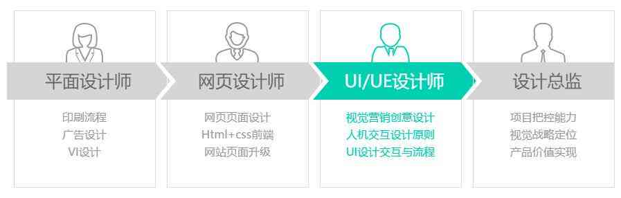 长沙UIUX设计培训学校一览：专业课程、就业指导、学员评价全解析