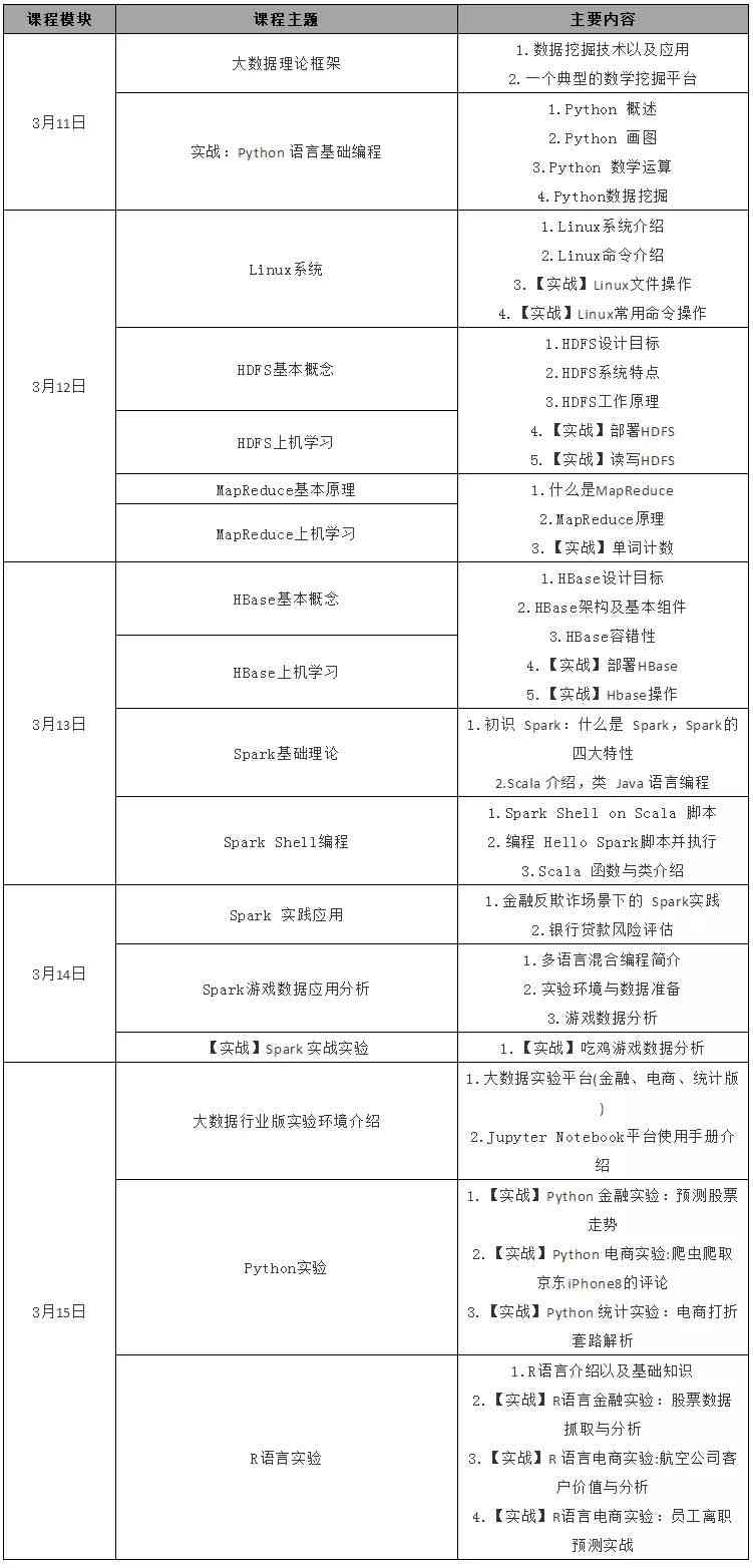 人工智能培训课程学费一览：各大机构费用一般是多少？