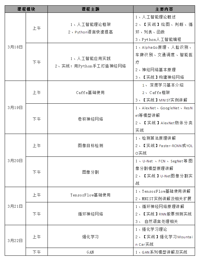 人工智能培训课程学费一览：各大机构费用一般是多少？