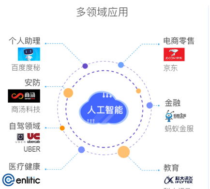 人工智能培训课程学费一览：各大机构费用一般是多少？