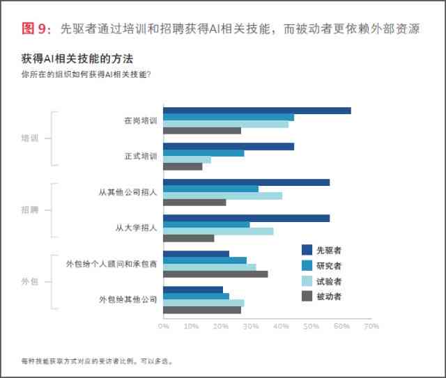 企航AI培训：课程质量与组织形式详解及教育培训概况