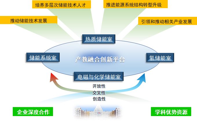 企航AI培训：课程质量与组织形式详解及教育培训概况