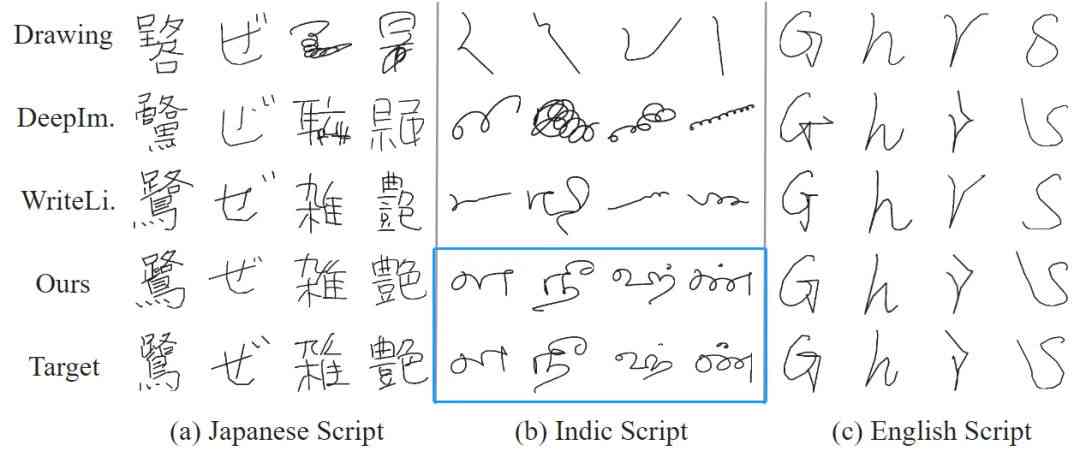 ai模仿生成字库