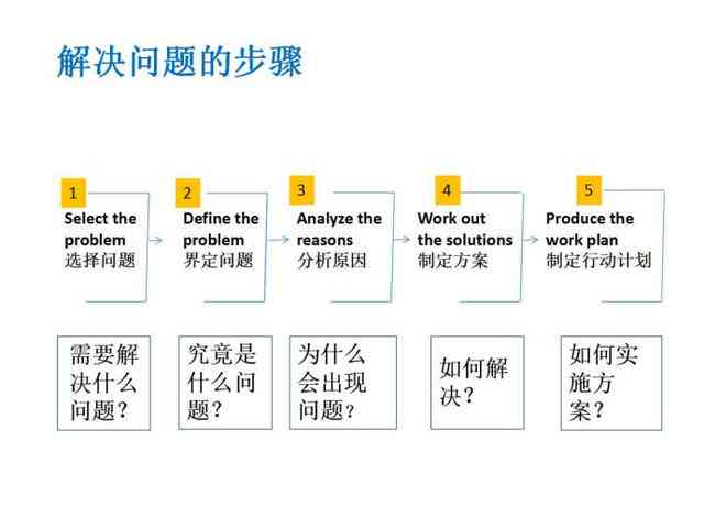 怎么向作者提问题：提问、获取答案及提出建议的正确方式